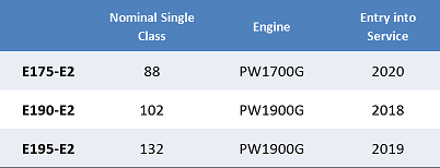 Embraer EJet E2 Table Compare