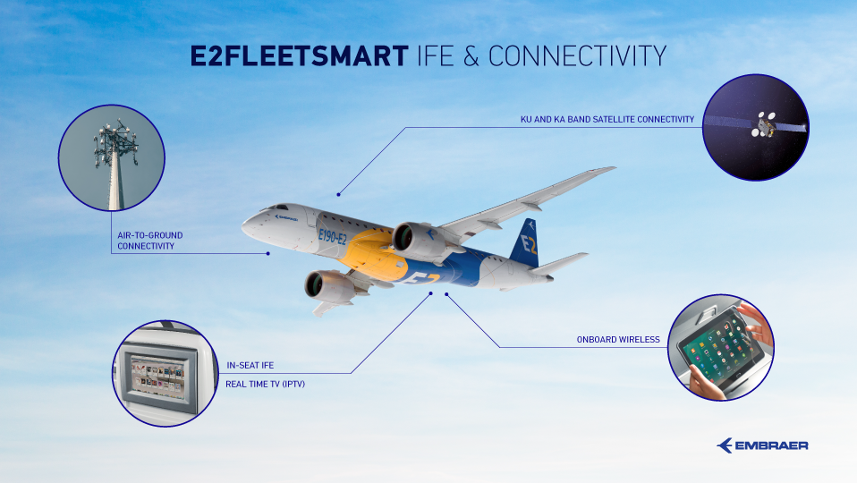 E2 Fleetsmart Inflight Entertainment & Connectivity E2 IFE