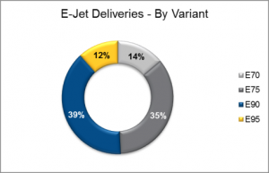 E-Jets Deliveries