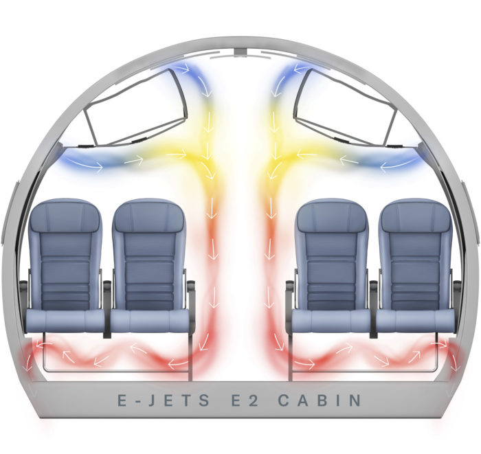 Cabin Air Flow