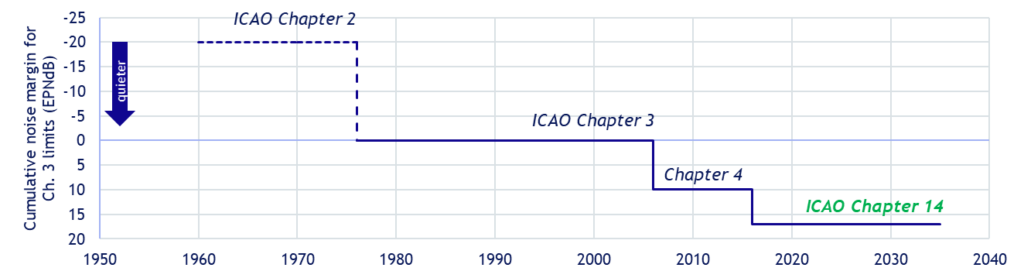 Graph 1