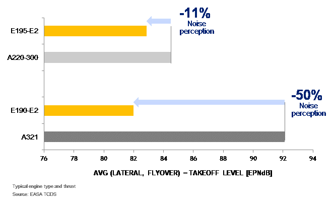 Graph 5