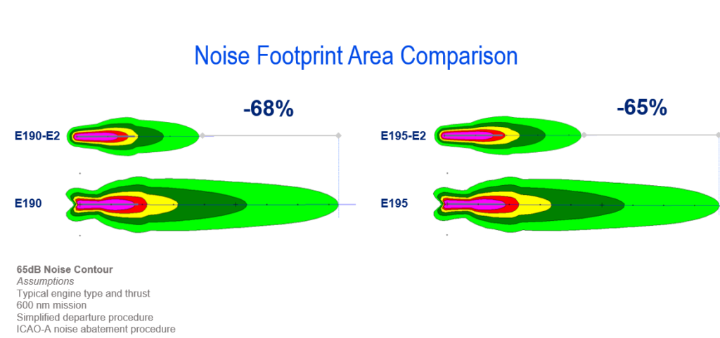 Graph 6